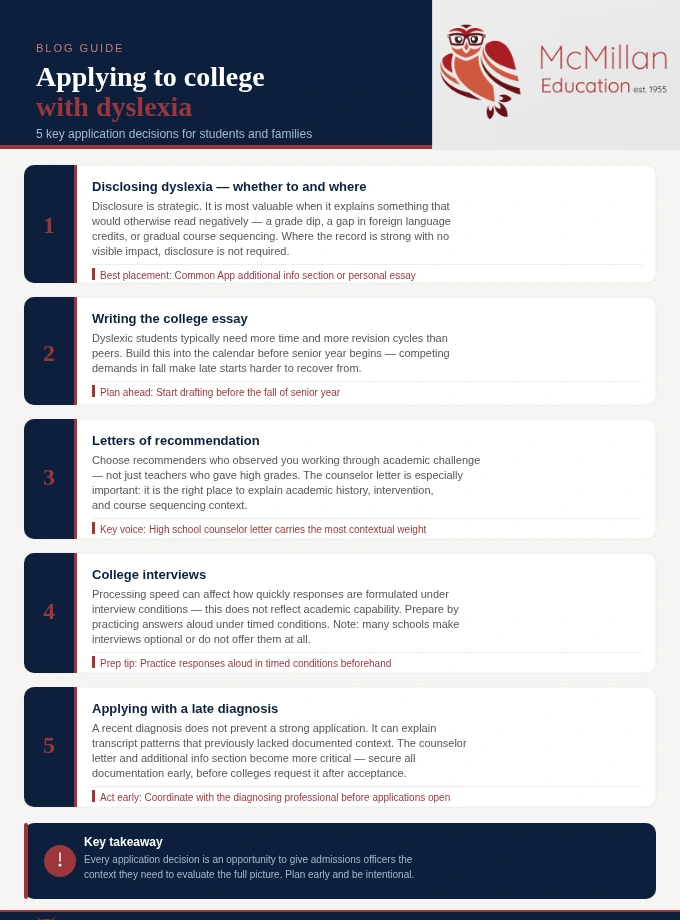 Applying to College with Dyslexia Infographic