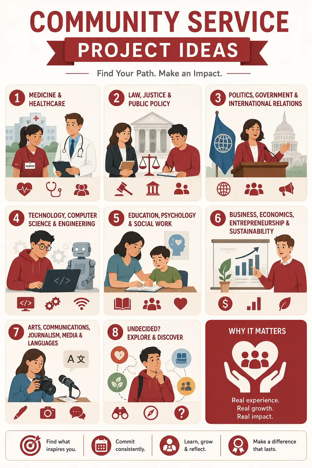 Community service project guide