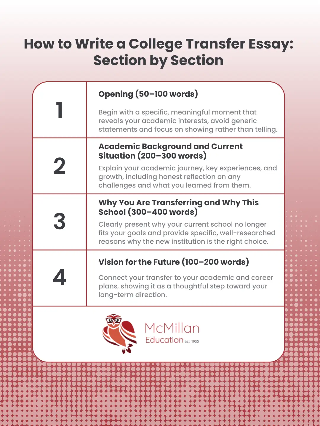 Inforgraphic on How to Write a College Transfer Essay: Section by Section
