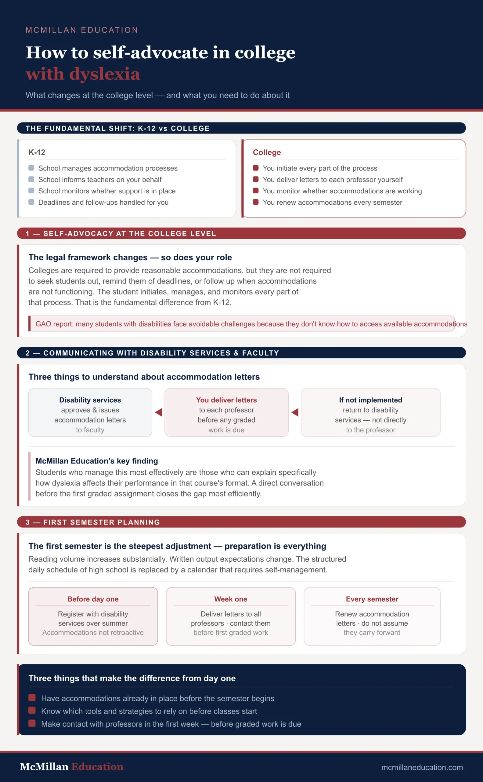 How to self advocate in college with dyslexia infographic