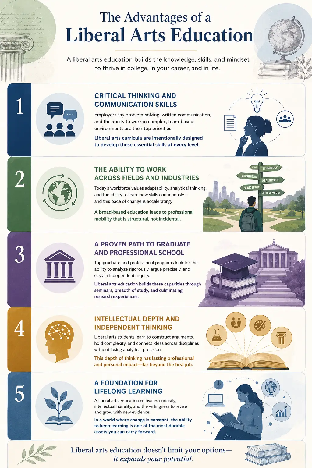 The Advantages of a Liberal Arts Education Infographic