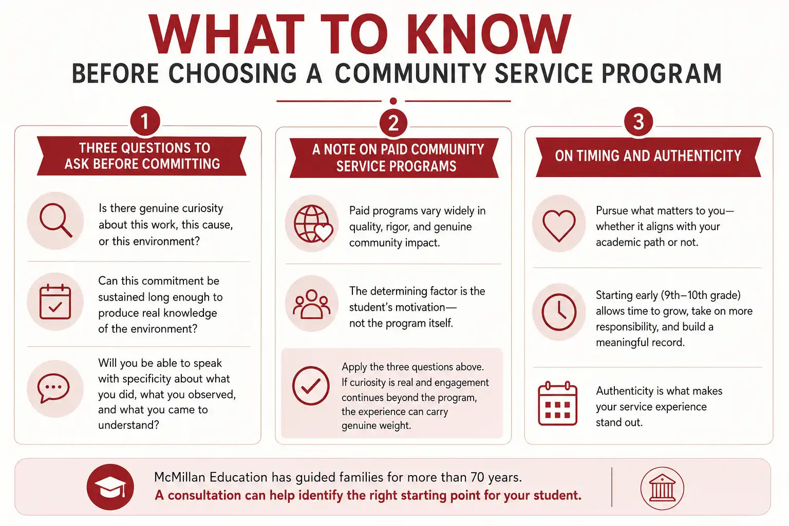 What to know before choosing a program