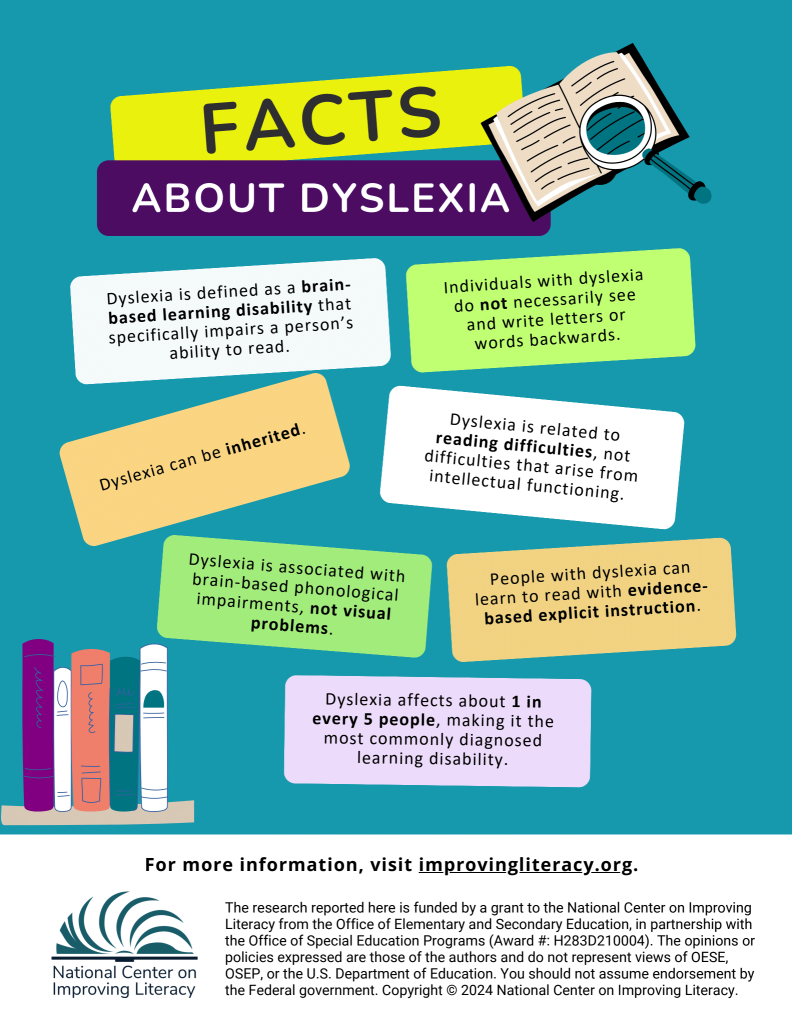 Facts about Dyslexia infographic